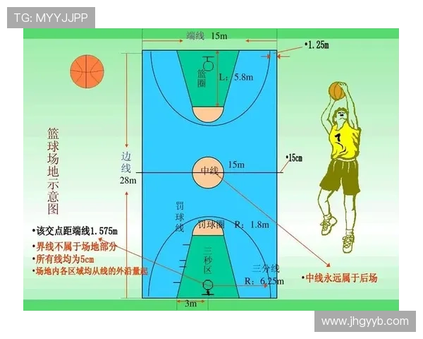 篮球规则解析:控球权定义的核心内容详解 篮球规则解析:控球权定义的核心内容详解