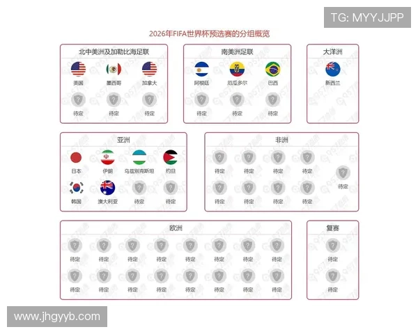 2026世界杯出线规则对弱队是否更友好